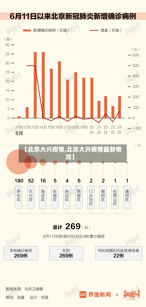 【北京大兴疫情,北京大兴疫情最新情况】-第3张图片