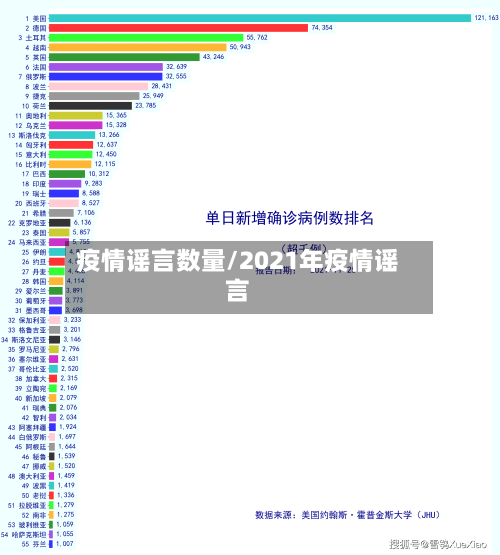 疫情谣言数量/2021年疫情谣言-第2张图片