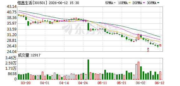 恒鑫生活：目前海南工厂主要服务海南本地市场
