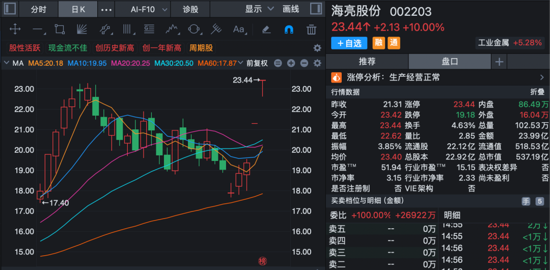 三只连板股，最新公告！