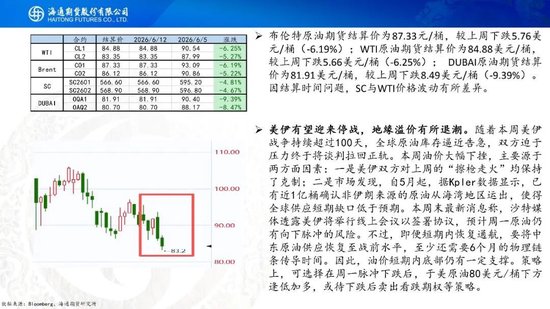 美伊达成谅解备忘录！油价低开近5%，附原油周报