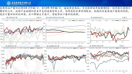 美伊达成谅解备忘录！油价低开近5%，附原油周报