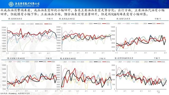 美伊达成谅解备忘录！油价低开近5%	，附原油周报