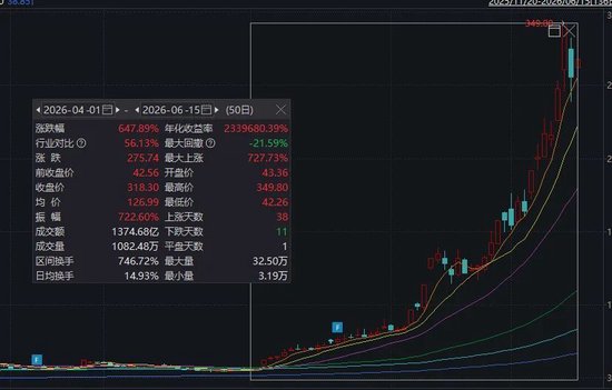6倍“牛股”，紧急回应传闻！