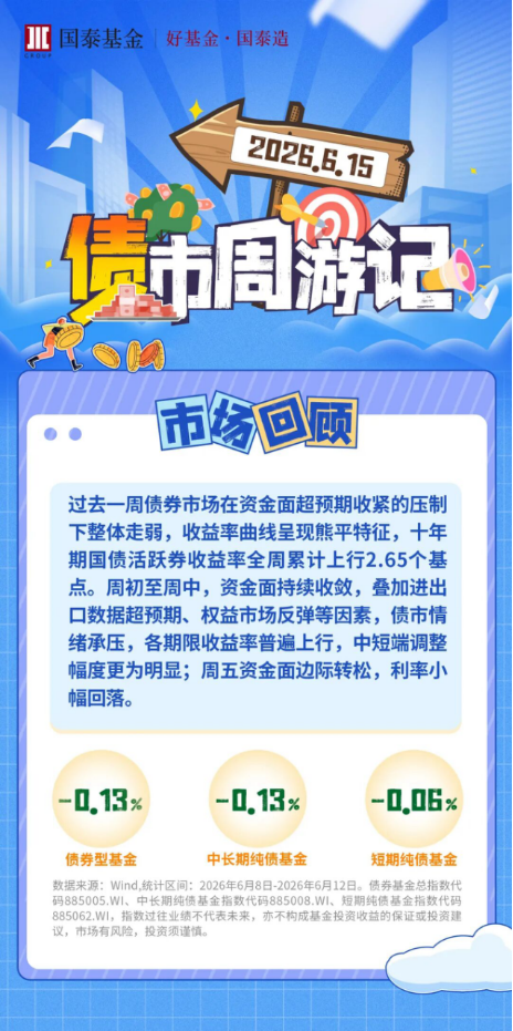 债市周游记：资金面超预期收紧	，债市呈现调整