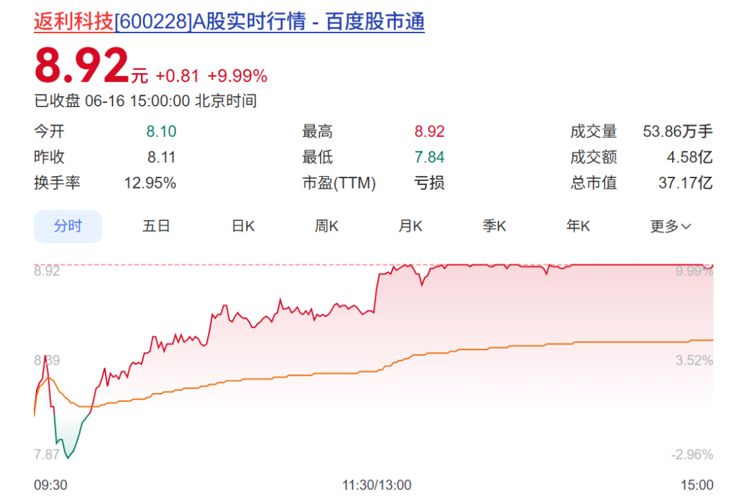600228	、603721今夜同时公布重磅事项，股价白天均涨停！