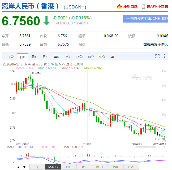 潘功胜：将授权工行、农行等6家银行利用中国外汇交易中心平台在上海自贸区开展离岸人民币外汇交易